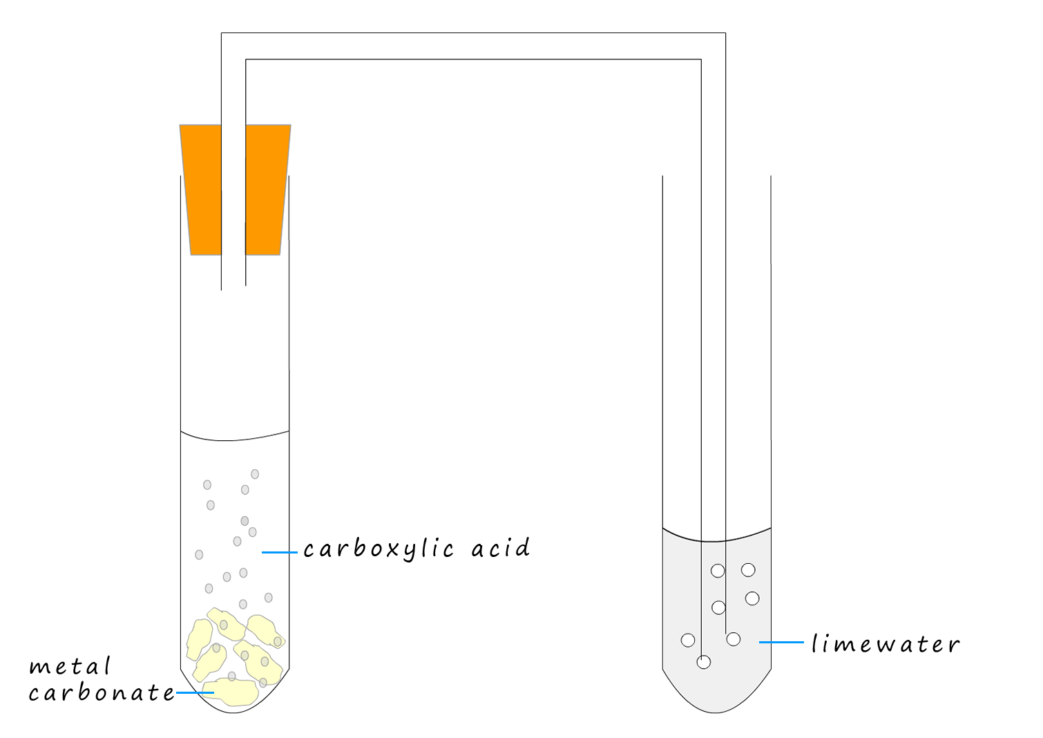 Image to show how a metal carbonate reacts witha weak carboxylic acid
